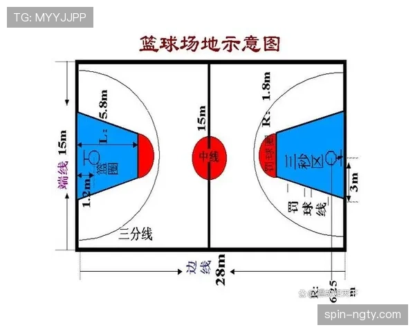 限制区规则详解:进攻方在禁区内停留超时如何判罚? 限制区规则详解:进攻方在禁区内停留超时如何判罚?