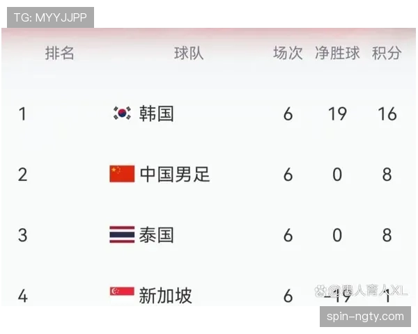 2026世界杯最新净胜球排名规则详解 2026世界杯最新净胜球排名规则详解